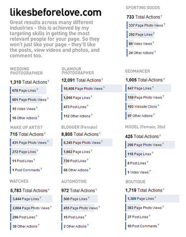Facebook Page Growth